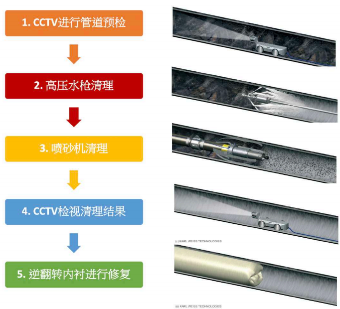 为智慧水务赋能将来，让美好生涯眼见为实
