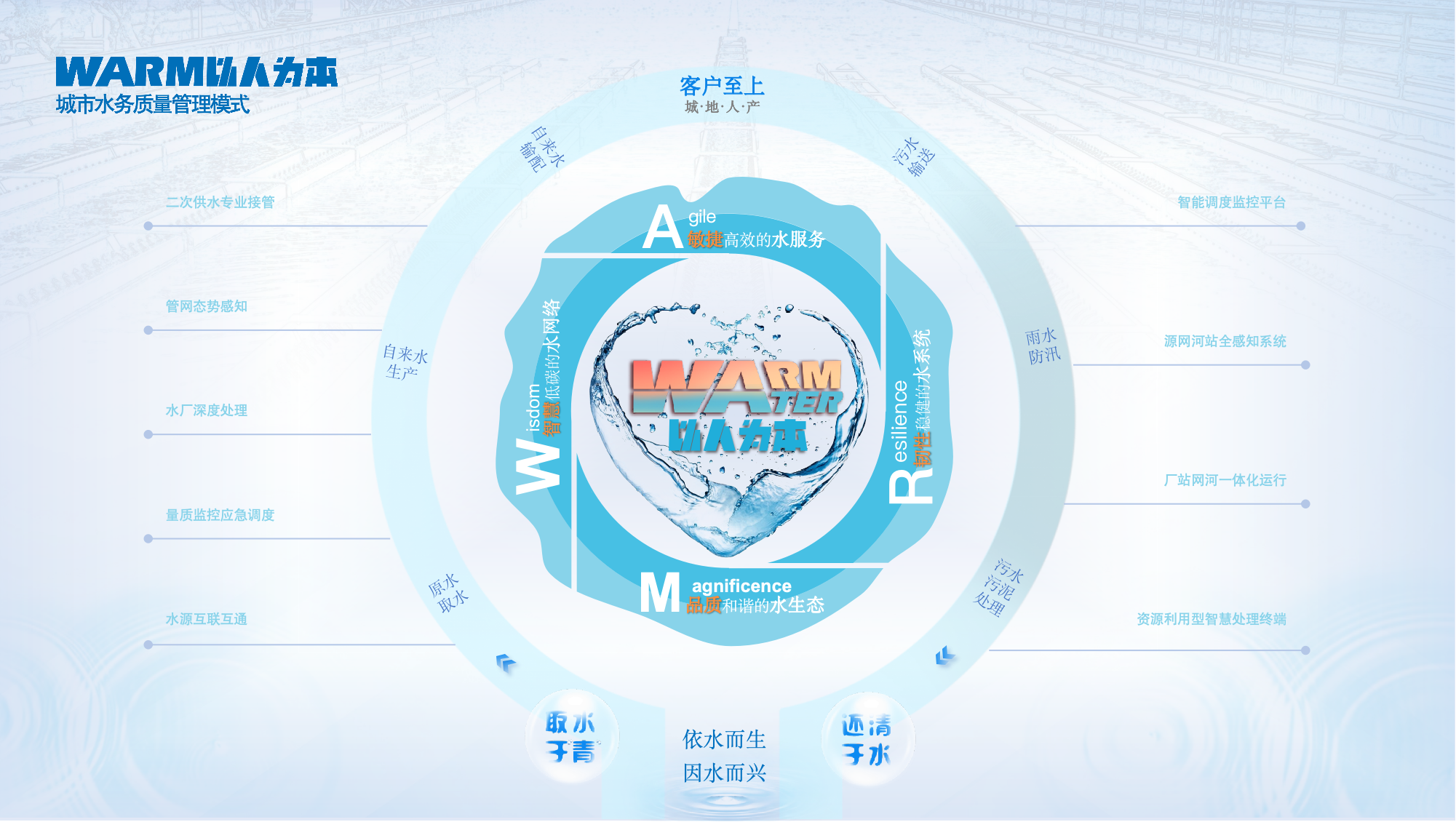 qmh球盟会官网水务集团先进质量治理模式获颁2023&mdash;2024年上海市质量金奖